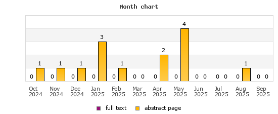 Month chart
