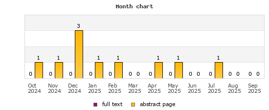 Month chart