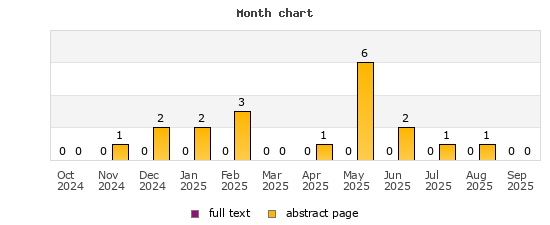Month chart