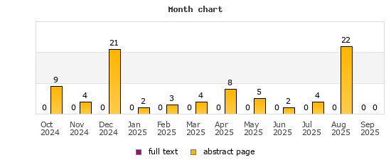 Month chart