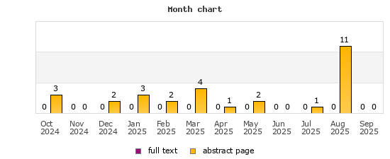 Month chart