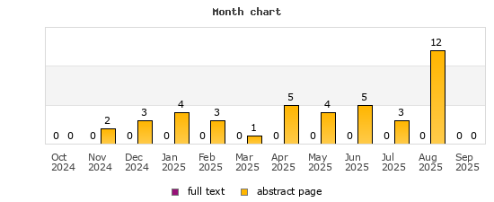 Month chart
