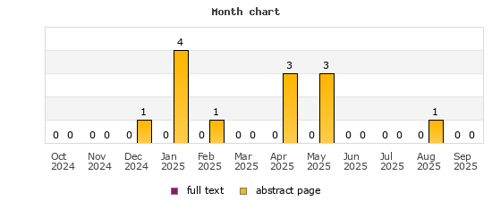 Month chart
