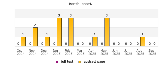 Month chart