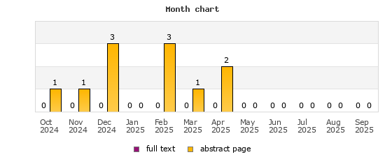 Month chart
