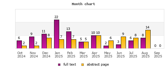Month chart