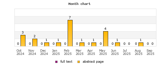 Month chart
