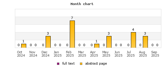 Month chart