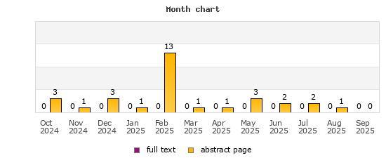Month chart