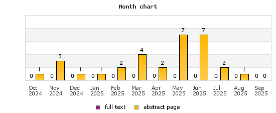 Month chart