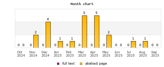 Month chart