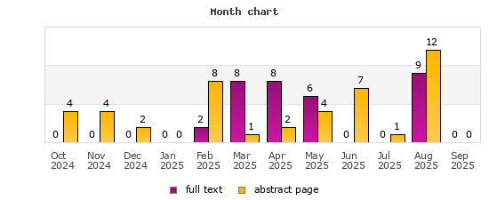 Month chart