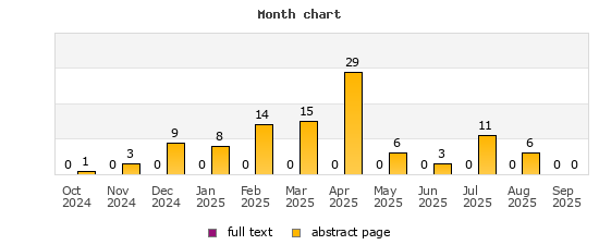 Month chart