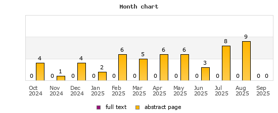 Month chart