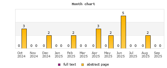 Month chart