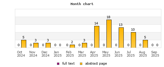 Month chart