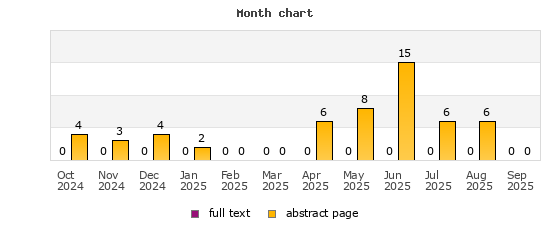 Month chart