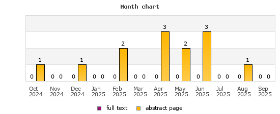 Month chart