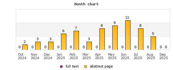 Month chart
