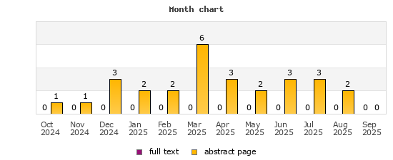 Month chart