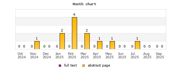 Month chart