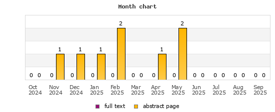 Month chart