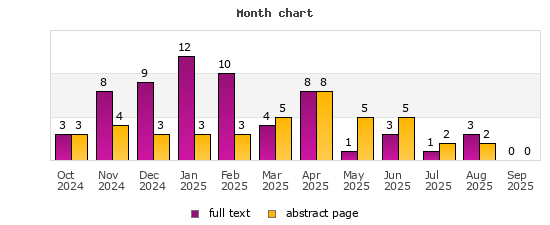 Month chart