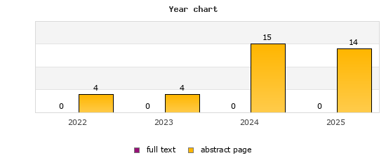 Year chart (abstract page, full text): 2022: 4, 0; 2023: 4, 0; 2024: 15, 0; 2025: 14, 0