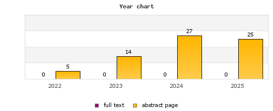 Year chart (abstract page, full text): 2022: 5, 0; 2023: 14, 0; 2024: 27, 0; 2025: 25, 0
