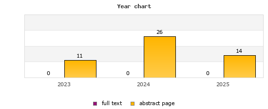 Year chart (abstract page, full text): 2023: 11, 0; 2024: 26, 0; 2025: 14, 0