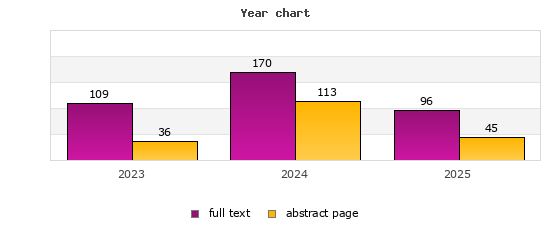 Year chart (abstract page, full text): 2023: 36, 109; 2024: 113, 170; 2025: 45, 96