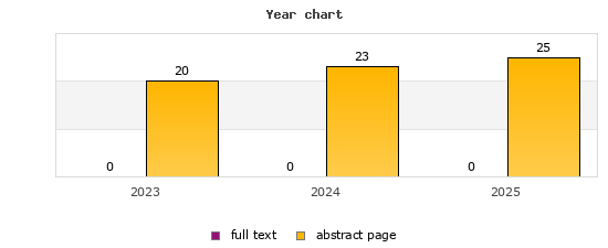 Year chart (abstract page, full text): 2023: 20, 0; 2024: 23, 0; 2025: 25, 0