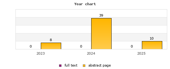 Year chart (abstract page, full text): 2023: 8, 0; 2024: 39, 0; 2025: 10, 0
