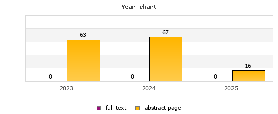 Year chart (abstract page, full text): 2023: 63, 0; 2024: 67, 0; 2025: 16, 0