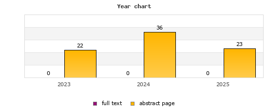 Year chart (abstract page, full text): 2023: 22, 0; 2024: 36, 0; 2025: 23, 0