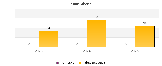 Year chart (abstract page, full text): 2023: 34, 0; 2024: 57, 0; 2025: 45, 0