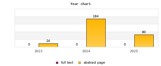 Year chart (abstract page, full text): 2023: 24, 0; 2024: 184, 0; 2025: 80, 0