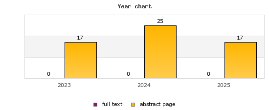Year chart (abstract page, full text): 2023: 17, 0; 2024: 25, 0; 2025: 17, 0