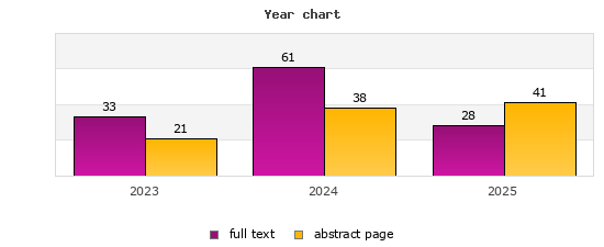 Year chart (abstract page, full text): 2023: 21, 33; 2024: 38, 61; 2025: 41, 28