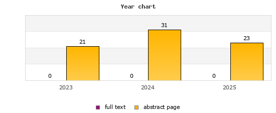 Year chart (abstract page, full text): 2023: 21, 0; 2024: 31, 0; 2025: 23, 0