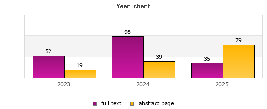 Year chart (abstract page, full text): 2023: 19, 52; 2024: 39, 98; 2025: 79, 35