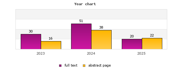 Year chart (abstract page, full text): 2023: 16, 30; 2024: 38, 51; 2025: 22, 20