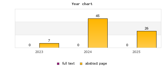 Year chart (abstract page, full text): 2023: 7, 0; 2024: 45, 0; 2025: 26, 0
