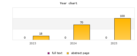 Year chart (abstract page, full text): 2023: 18, 0; 2024: 70, 0; 2025: 100, 0