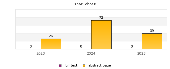Year chart (abstract page, full text): 2023: 26, 0; 2024: 72, 0; 2025: 39, 0