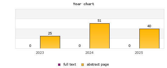 Year chart (abstract page, full text): 2023: 25, 0; 2024: 51, 0; 2025: 40, 0