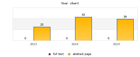 Year chart (abstract page, full text): 2023: 25, 0; 2024: 43, 0; 2025: 39, 0