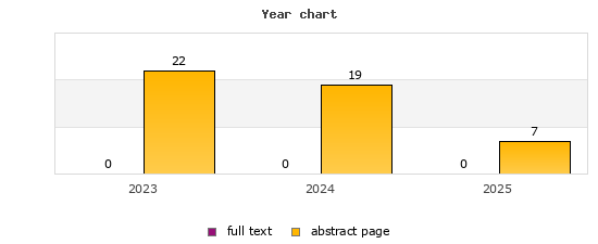 Year chart (abstract page, full text): 2023: 22, 0; 2024: 19, 0; 2025: 7, 0
