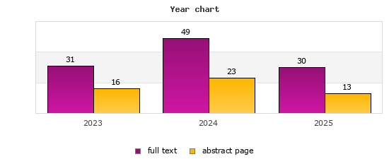 Year chart (abstract page, full text): 2023: 16, 31; 2024: 23, 49; 2025: 13, 30