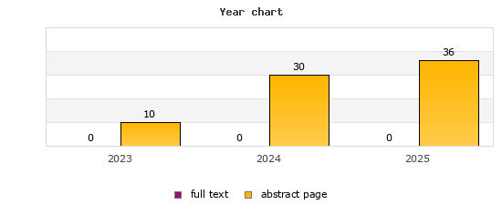 Year chart (abstract page, full text): 2023: 10, 0; 2024: 30, 0; 2025: 36, 0